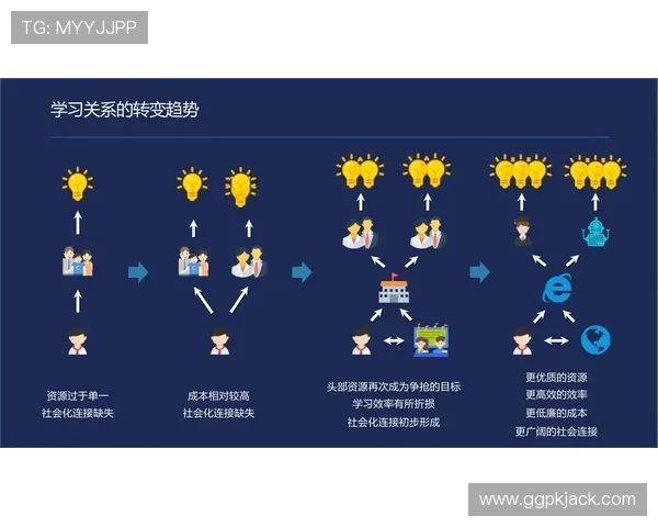 未来ag真人正版的发展趋势与创新技术引领行业新风尚